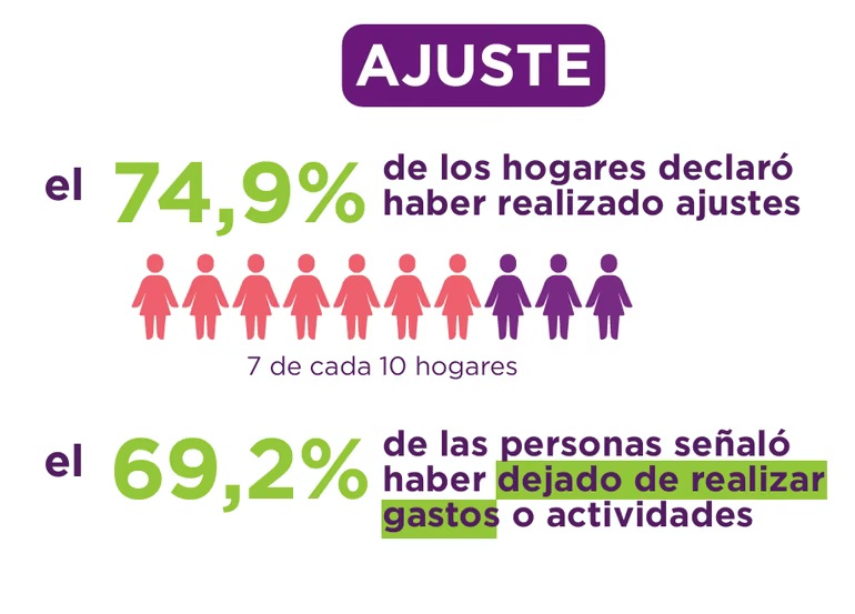 mumala-ajustes
