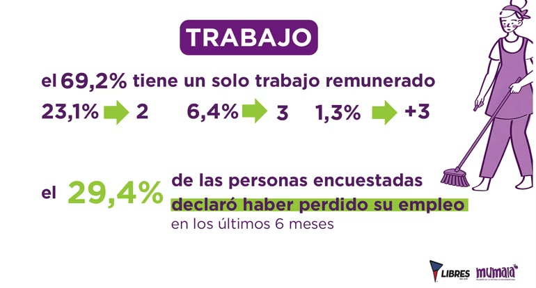 trabajo-mumala